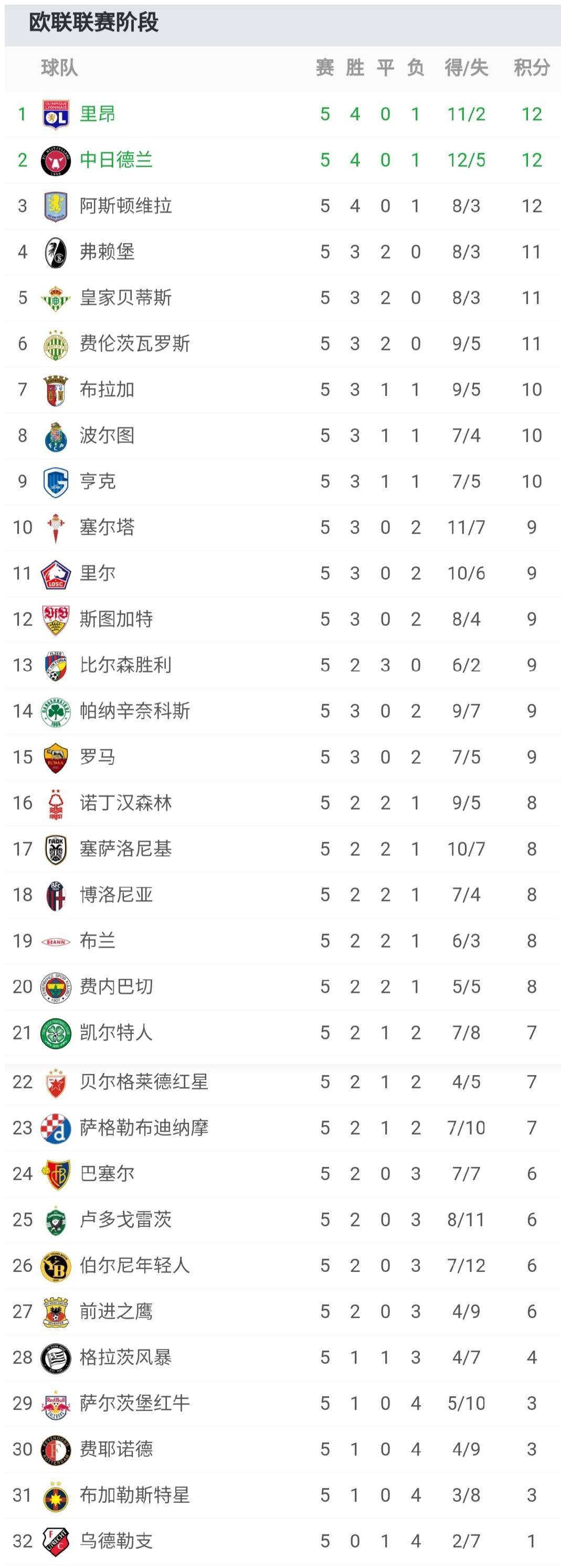 关于转折点！波尔图远射贴柱，法国杯国际比赛日攻防权衡，态度坚定，轮换策略成焦点的信息